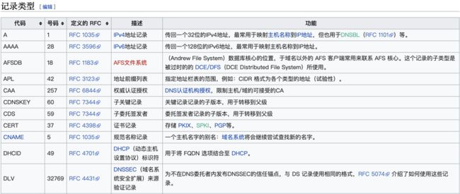 就是通过域名解析，来拿到我们的IP地址（下）-第5张图片-Ceacer网络