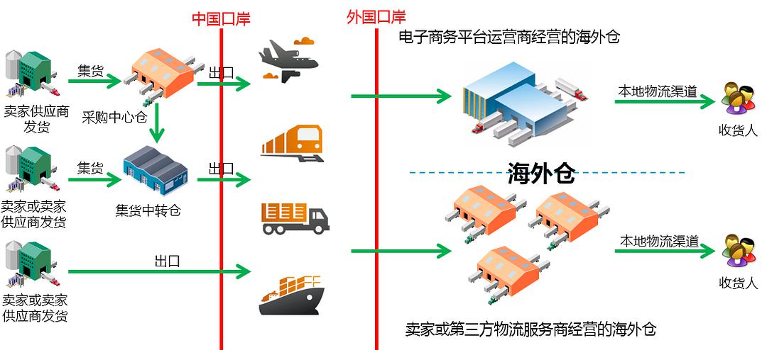 广纳贤士：跨境微商模式的详细流程及注意事项！-第1张图片-Ceacer网络