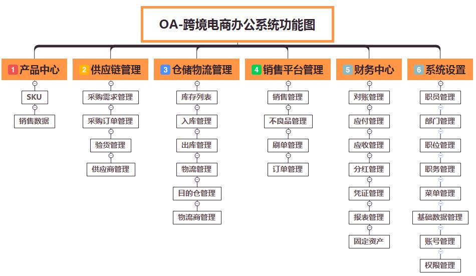 广纳贤士：跨境微商模式的详细流程及注意事项！-第3张图片-Ceacer网络