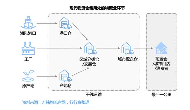 广纳贤士：跨境微商模式的详细流程及注意事项！-第6张图片-Ceacer网络