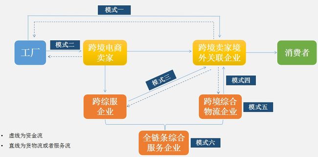 2019年跨境电商创业还有机会吗？（一个外贸圈）-第1张图片-Ceacer网络