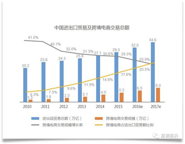 2019年跨境电商创业还有机会吗？（一个外贸圈）-第3张图片-Ceacer网络