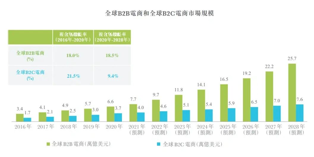 新手和站在跨境电商门口观望的人送福利，这篇文章让你秒懂-第1张图片-Ceacer网络