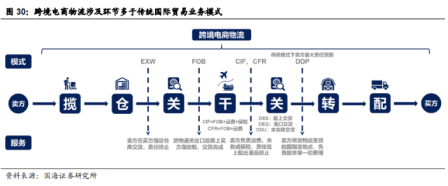 新手和站在跨境电商门口观望的人送福利，这篇文章让你秒懂-第2张图片-Ceacer网络