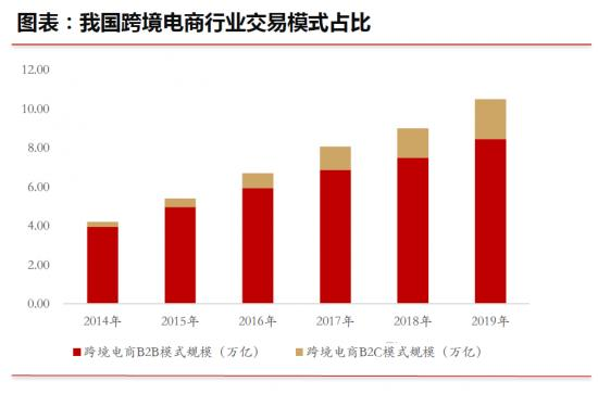 新手和站在跨境电商门口观望的人送福利，这篇文章让你秒懂-第3张图片-Ceacer网络