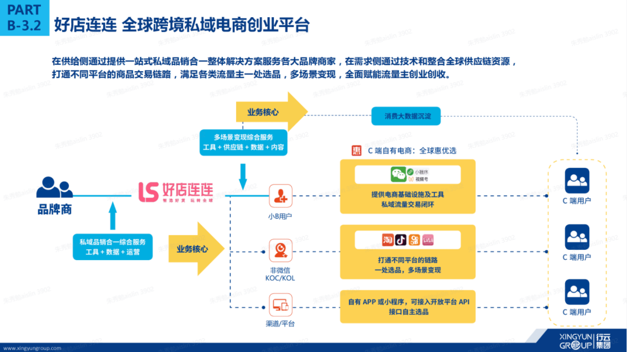 新手怎么做跨境电商？运营店铺运营实践篇-第1张图片-Ceacer网络