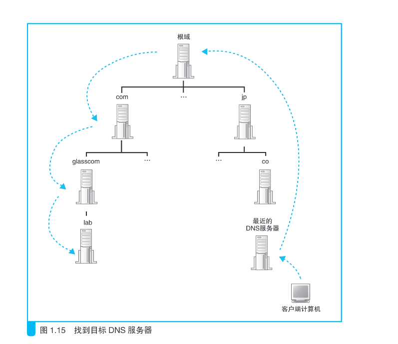 解析浏览器的DNS缓存和清除如何查看浏览器缓存Java实现-第2张图片-Ceacer网络