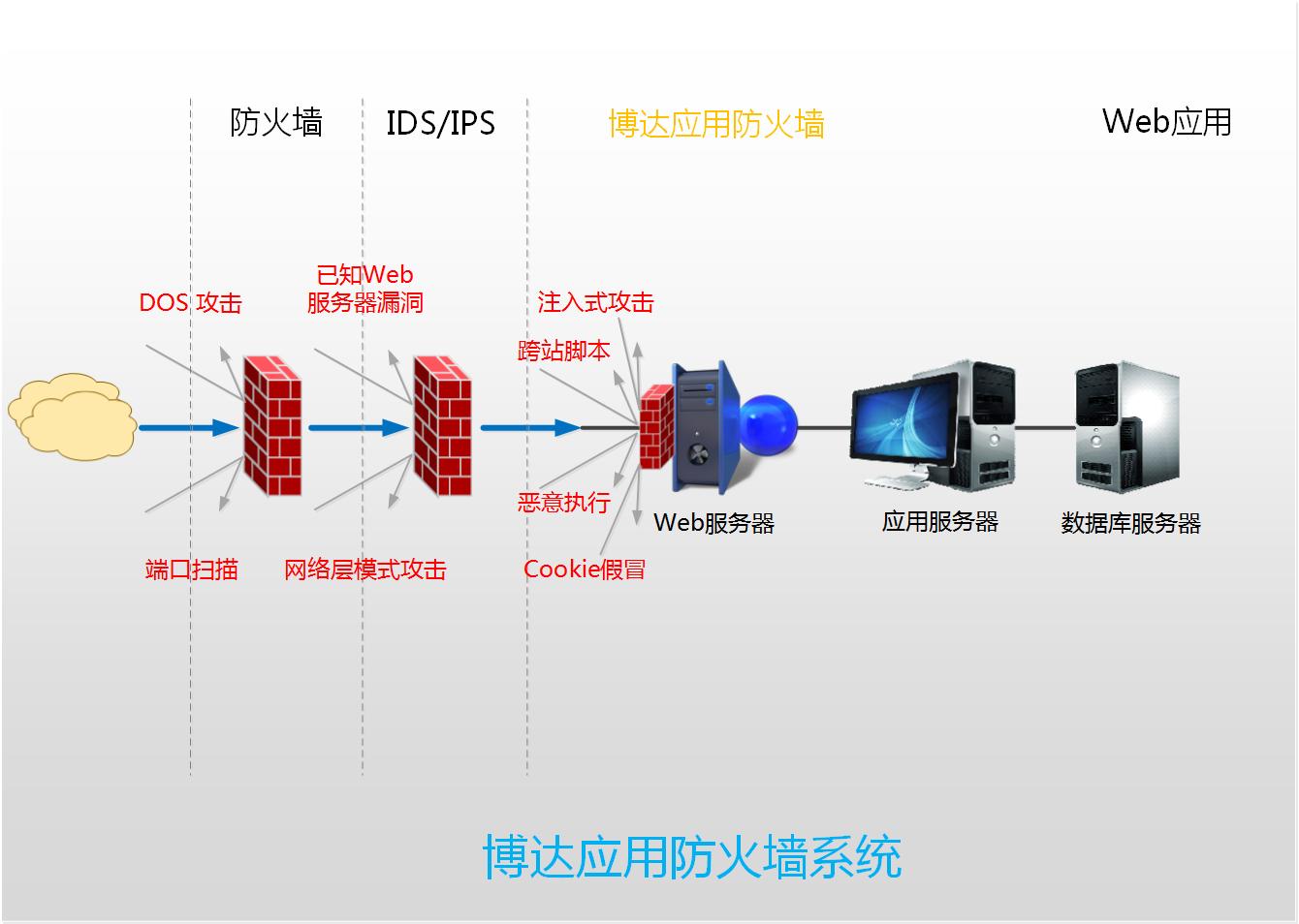 如何禁用浏览器的自动更新特性(lighton)(图)-第2张图片-Ceacer网络