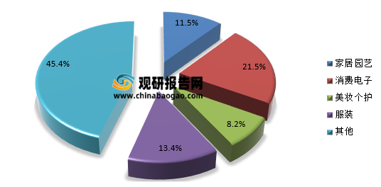 家具企业如何玩转国外家具市场新蓝海出口家具跨境电商的概念-第1张图片-Ceacer网络