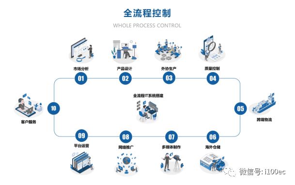 家具企业如何玩转国外家具市场新蓝海出口家具跨境电商的概念-第2张图片-Ceacer网络