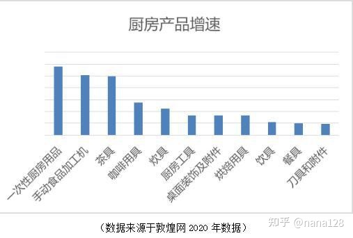 家具企业如何玩转国外家具市场新蓝海出口家具跨境电商的概念-第4张图片-Ceacer网络