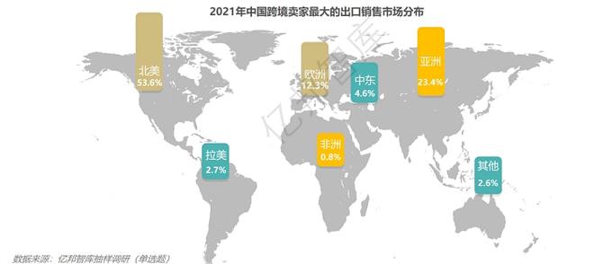 2019年做跨境电商无非两种选择，一种是唯一的出路-第2张图片-Ceacer网络