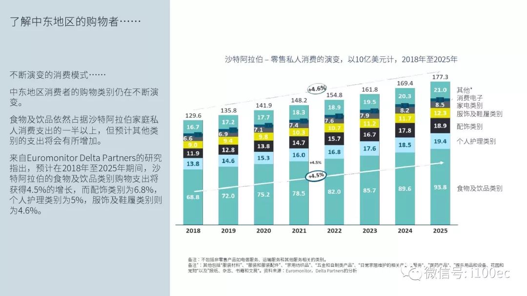 2019年做跨境电商无非两种选择，一种是唯一的出路-第3张图片-Ceacer网络