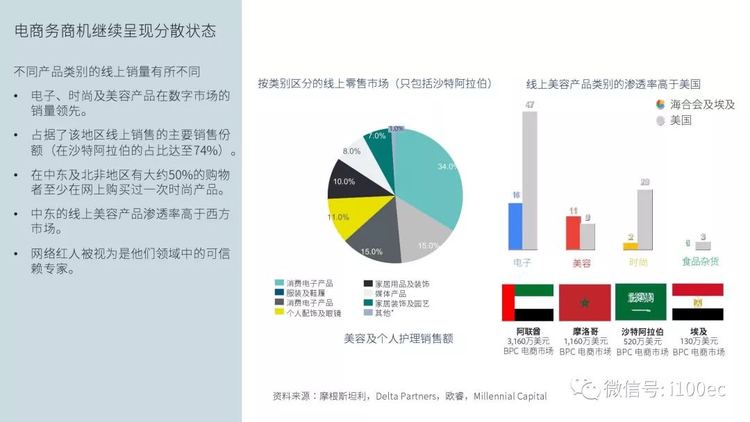 2019年做跨境电商无非两种选择，一种是唯一的出路-第5张图片-Ceacer网络