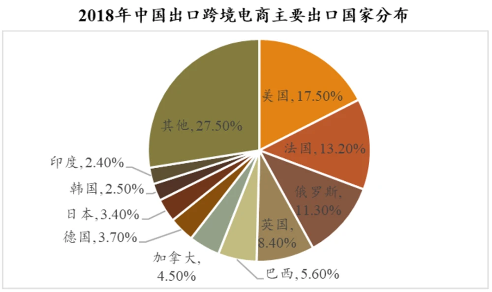 2019年做跨境电商无非两种选择，一种是唯一的出路-第6张图片-Ceacer网络