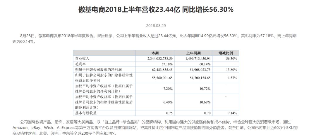 
谈一谈越来越火爆的店群模式，你准备好了吗？-第3张图片-Ceacer网络