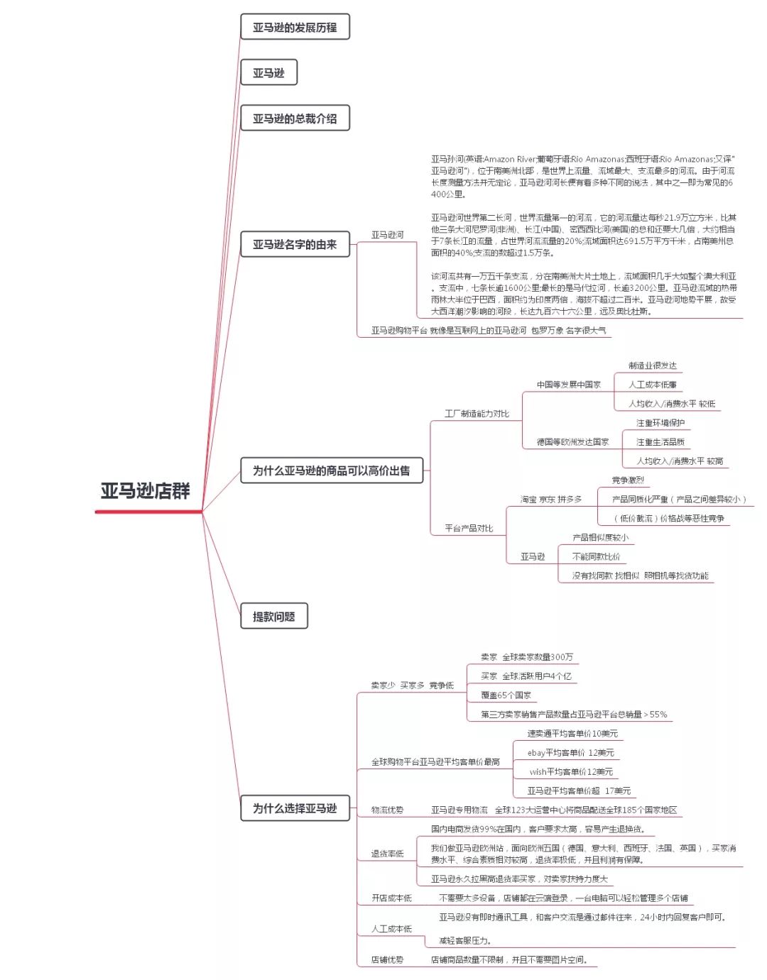 
谈一谈越来越火爆的店群模式，你准备好了吗？-第7张图片-Ceacer网络