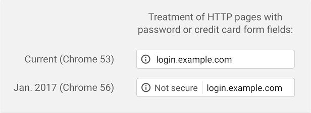 苹果也曾表示未来会要求所有应用程序开发者HTTPS连接

-第3张图片-Ceacer网络