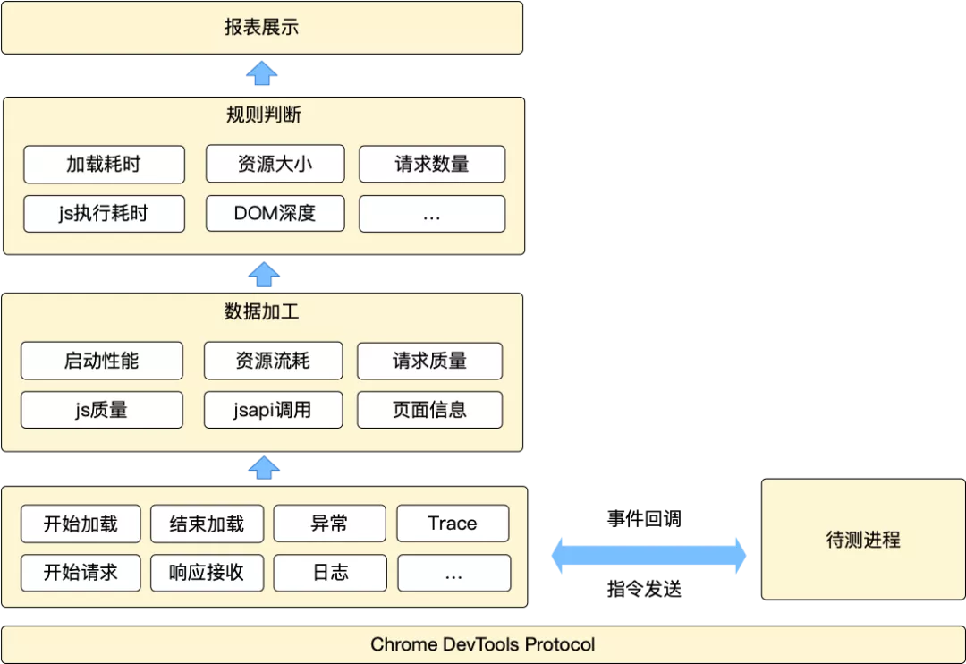 游戏开发工具优先级先后顺序开发引擎-.4.9上线-2017-第3张图片-Ceacer网络