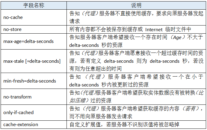 任何浏览器上打开任何网站时遇到的网络连接的常见错误-第3张图片-Ceacer网络