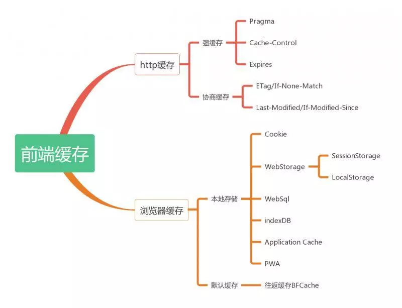 任何浏览器上打开任何网站时遇到的网络连接的常见错误-第6张图片-Ceacer网络