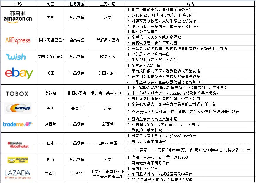 
下想在阿里巴巴做跨境电商该怎么做？什么技巧？-第2张图片-Ceacer网络