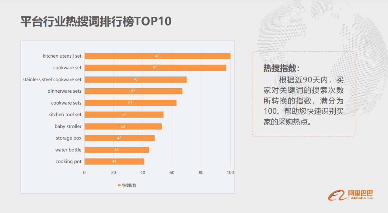 
下想在阿里巴巴做跨境电商该怎么做？什么技巧？-第4张图片-Ceacer网络