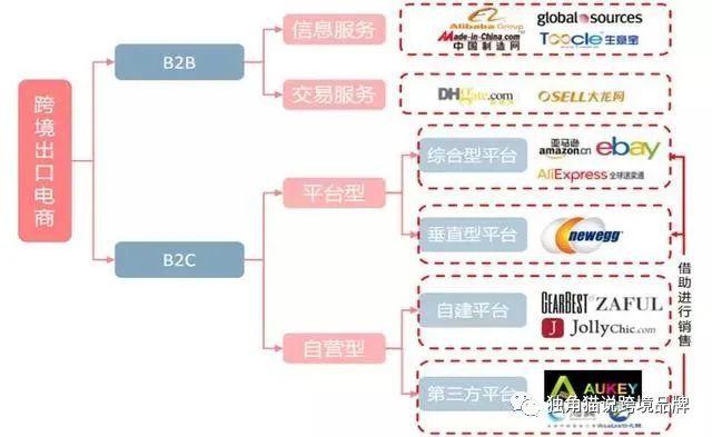 
下想在阿里巴巴做跨境电商该怎么做？什么技巧？-第5张图片-Ceacer网络