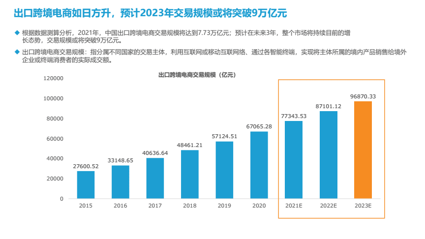 是不是跨境电商更好做呢？新手做电商又该怎么做呢-第1张图片-Ceacer网络