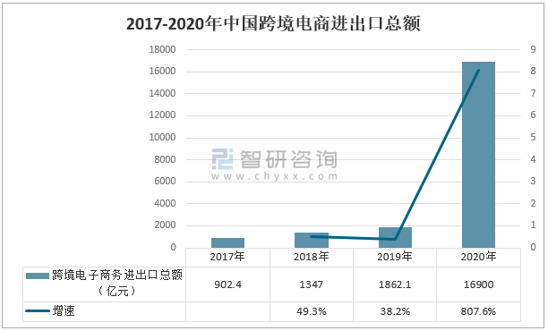 是不是跨境电商更好做呢？新手做电商又该怎么做呢-第2张图片-Ceacer网络