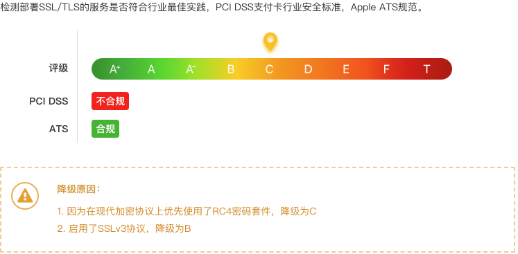 如果说百度评级不高，那还能说得过去吗？(图)-第1张图片-Ceacer网络