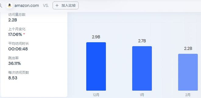 跨境电商面临的挑战与应对的思考！-第2张图片-Ceacer网络