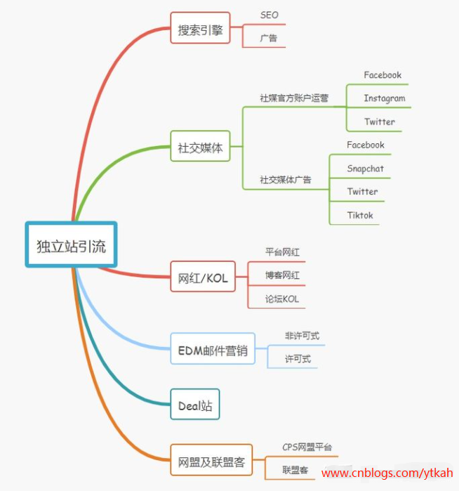 跨境电商独立站的几点好处，你想知道吗？-第7张图片-Ceacer网络