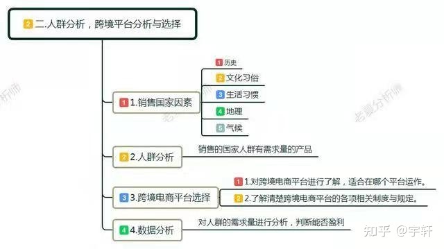 还没有明确业务方向！跨境电商平台的运营计划！-第2张图片-Ceacer网络