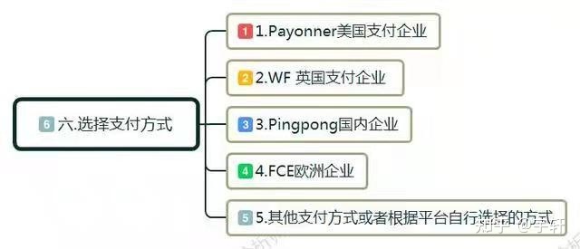 还没有明确业务方向！跨境电商平台的运营计划！-第16张图片-Ceacer网络