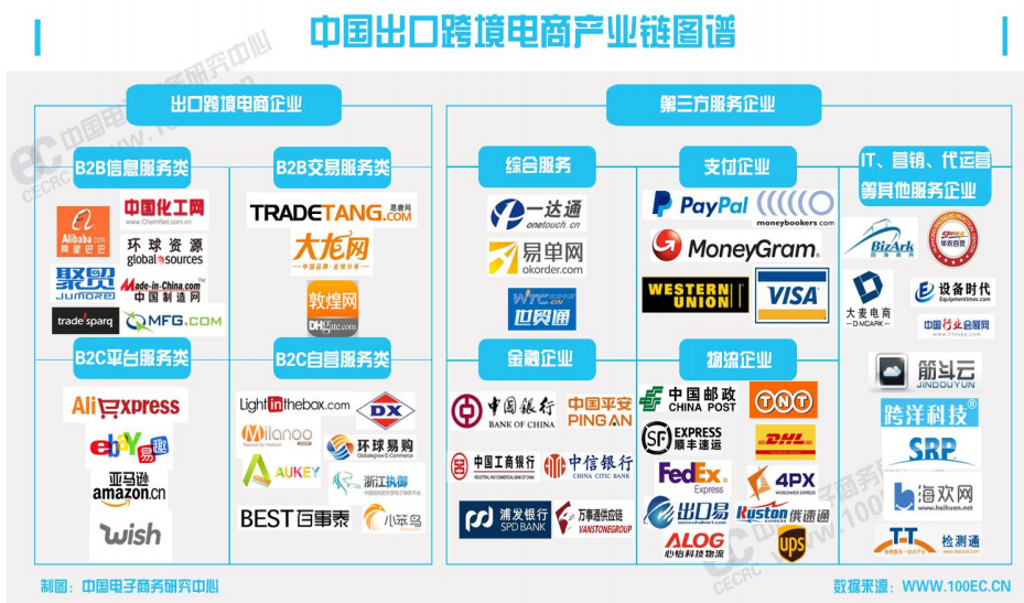 
初学者零根底的人如何做跨国电商呢？(组图)-第2张图片-Ceacer网络