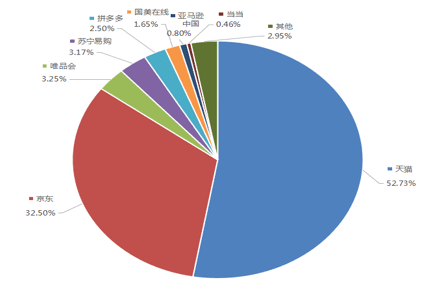 
初学者零根底的人如何做跨国电商呢？(组图)-第3张图片-Ceacer网络