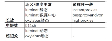 
911s5代理失败的原因及解决方法(一)-第2张图片-Ceacer网络