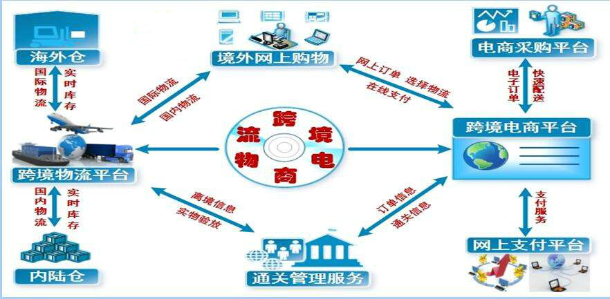 1.选择跨境电子商务平台中小企业做跨境电商，你准备好了吗？-第2张图片-Ceacer网络