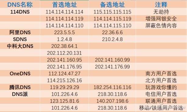 浏览器怎么修改dns 美国服务商声称自己的DNS（1.1.1.1）要厉害很多？
-第9张图片-Ceacer网络