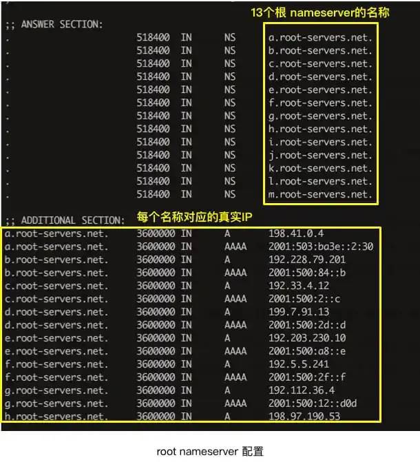 网络不通或网速很慢时，DNS究竟是什么？（上）-第3张图片-Ceacer网络