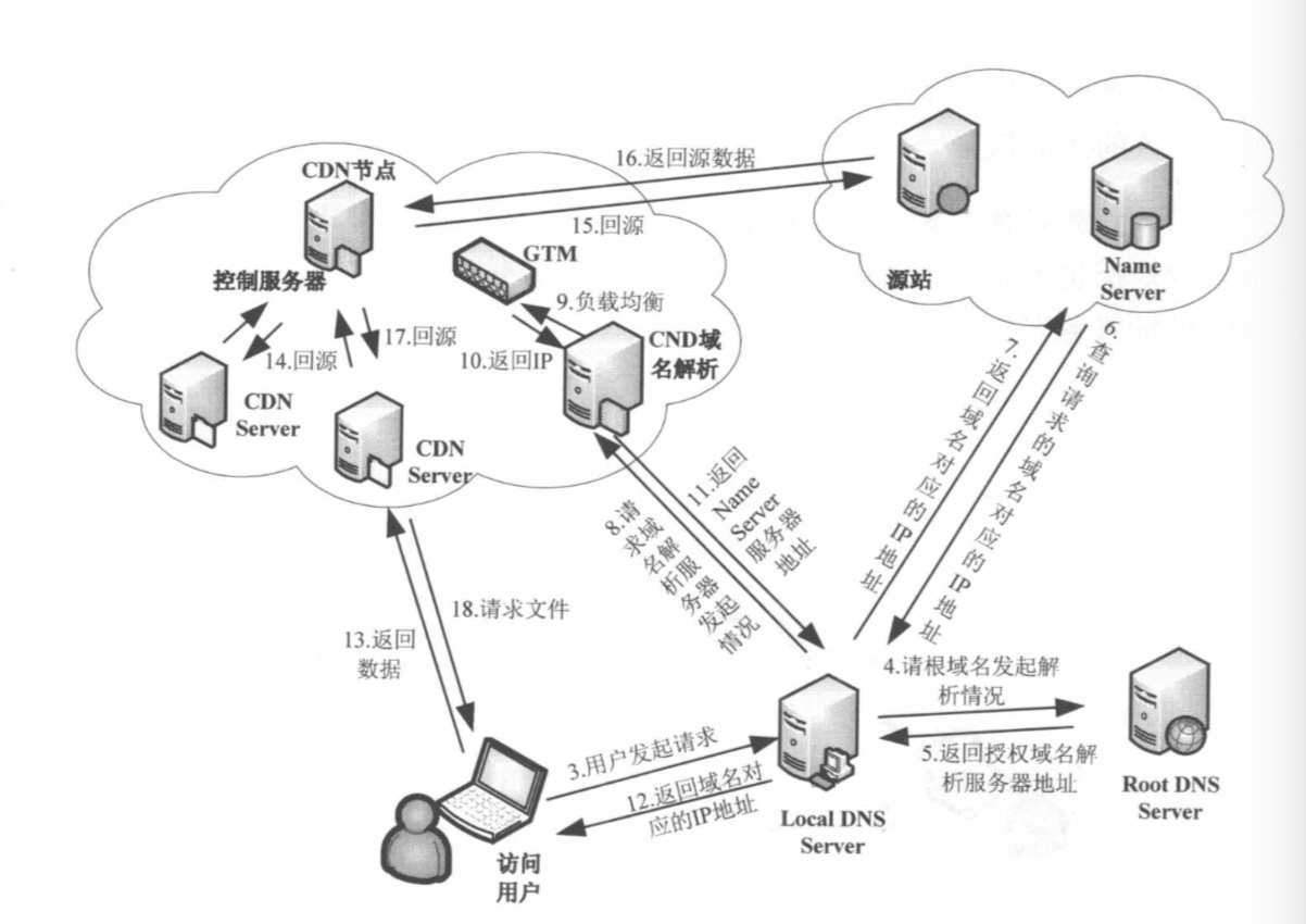 web服务器响应请求时告诉浏览器的缓存副本是否足够新-第1张图片-Ceacer网络