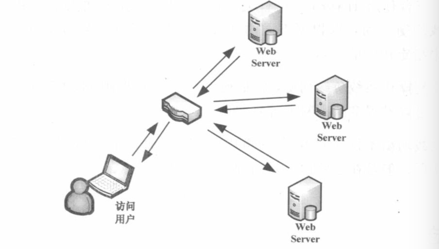 web服务器响应请求时告诉浏览器的缓存副本是否足够新-第3张图片-Ceacer网络