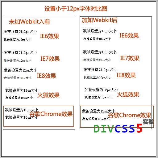 谷歌浏览器不支持设置CSS较小字体问题分析-乐题库-第3张图片-Ceacer网络