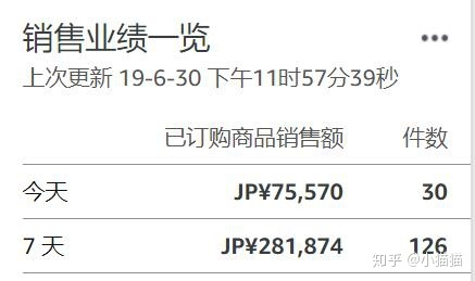 



个人一样可以做好跨境电商，不一定需要公司才能做好-第2张图片-Ceacer网络