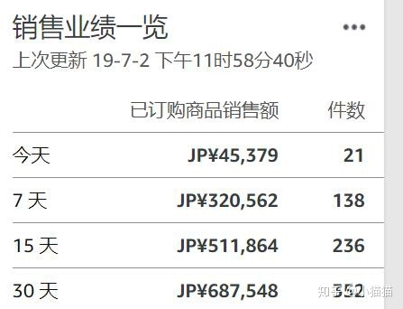 



个人一样可以做好跨境电商，不一定需要公司才能做好-第3张图片-Ceacer网络