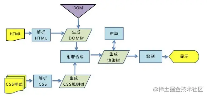 4.进程之前的通信方式(1)通信消息队列
-第5张图片-Ceacer网络