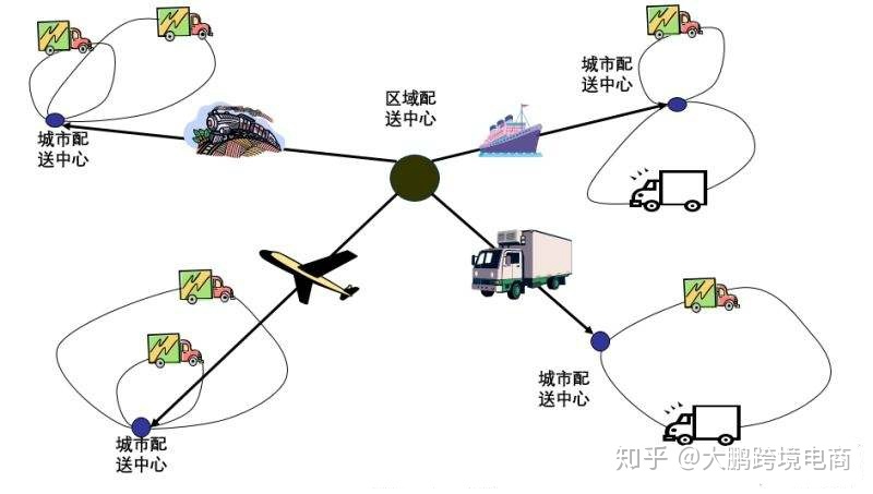 新手进入跨境电商就要做好充足的4个痛点策略制定-第2张图片-Ceacer网络