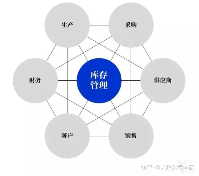 新手进入跨境电商就要做好充足的4个痛点策略制定-第3张图片-Ceacer网络