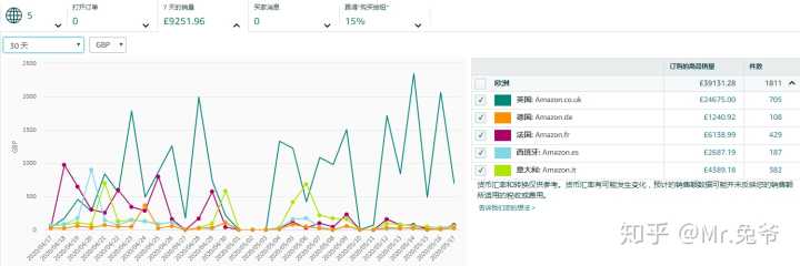 我把自己做亚马逊将近一年的辛苦总结的经验发出-第1张图片-Ceacer网络